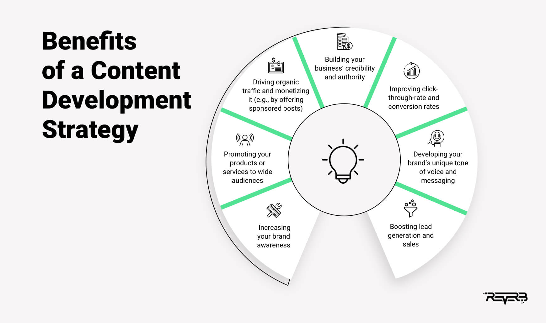content-development-strategy-benefits