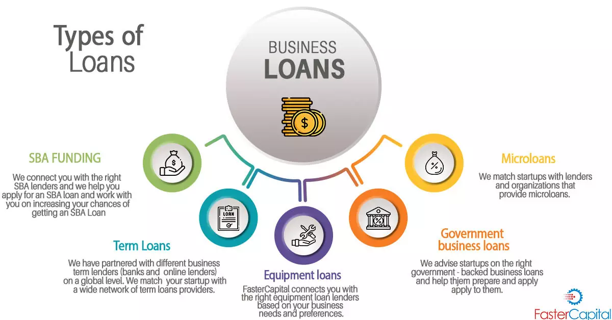 Allintitle Business Loan For Startup