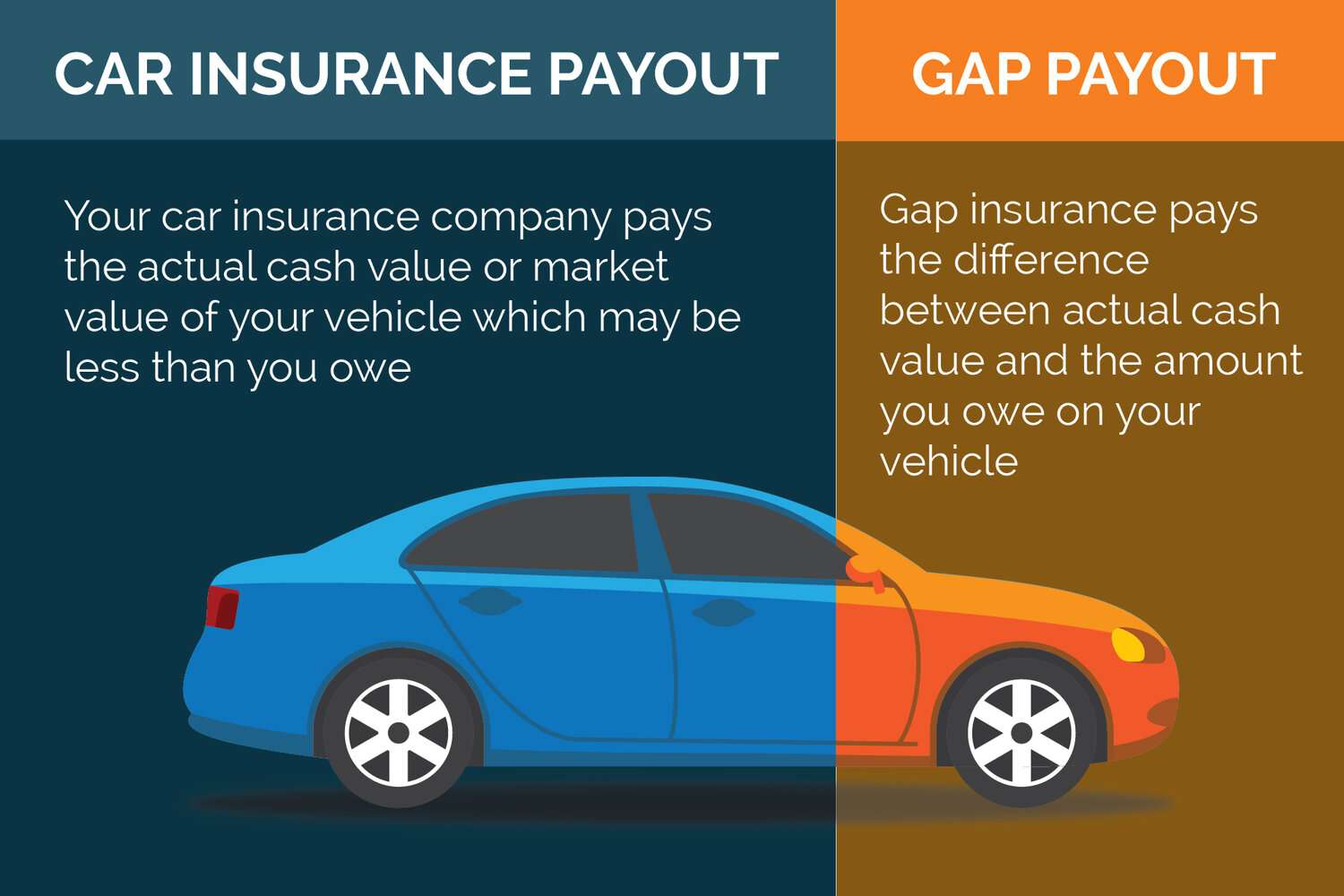 What Is Liability Car Insurance