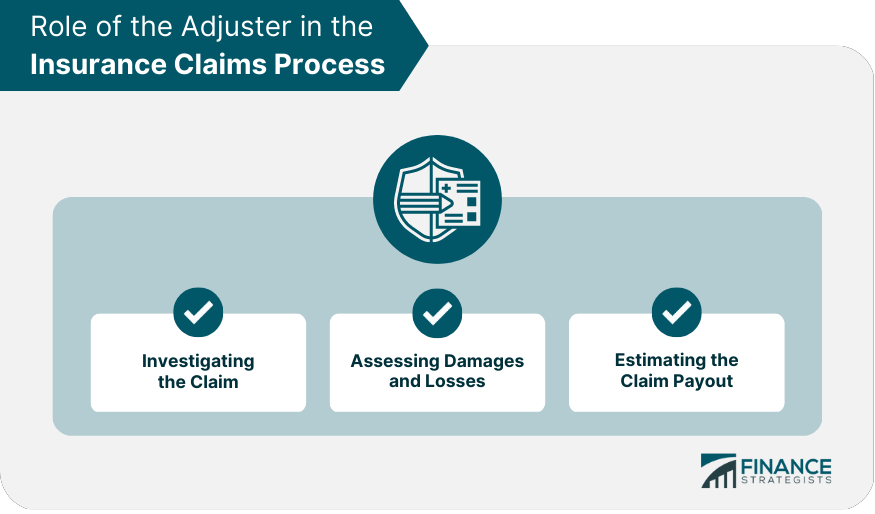 Claim Process