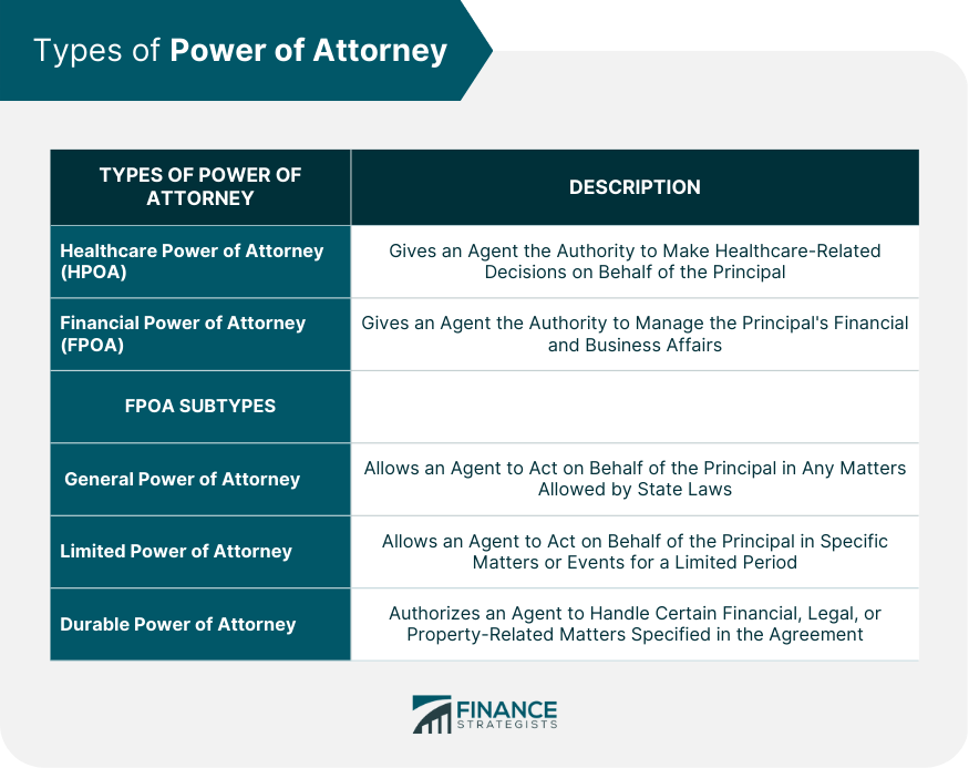 Who Can Override A Power Of Attorney